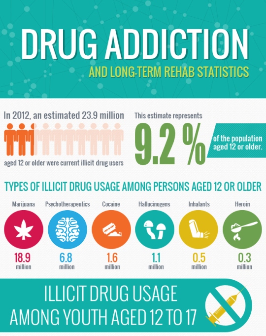drug-addiction